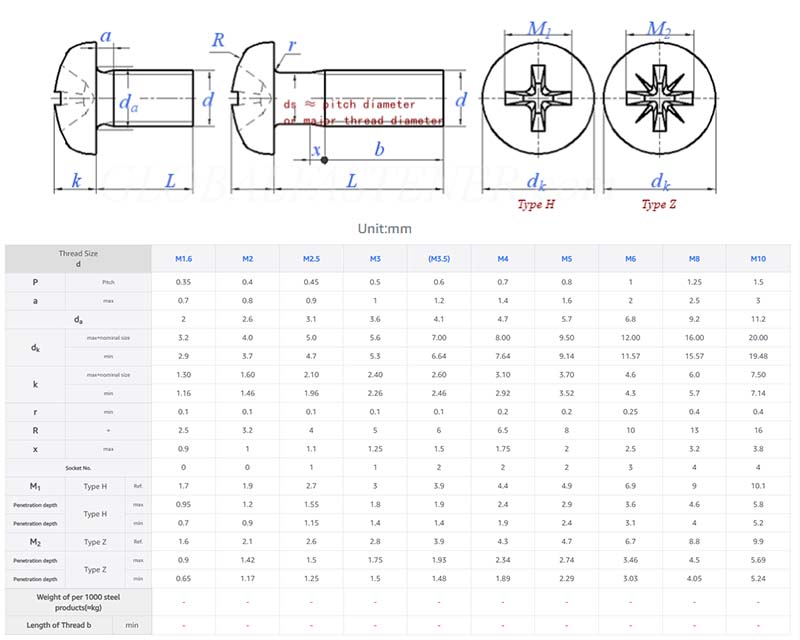 Titanium cross recessed pan head screws parameter