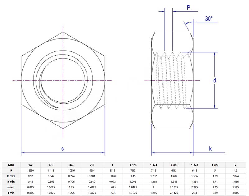 Black Heaye Hexagon Nut parameter
