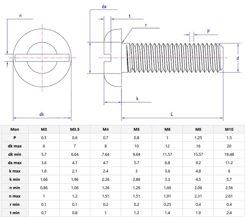 Slotted pan head screws parameter Slotted pan head screws parameter