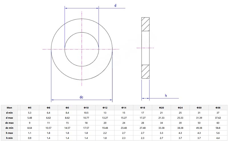 small washers parameter