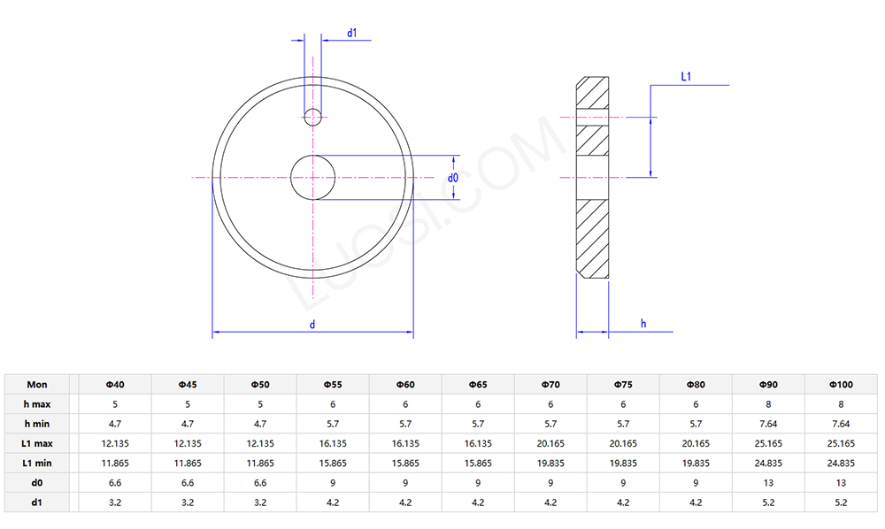Bolt fastened shaft collar parameters