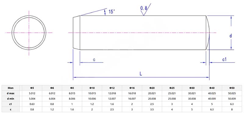 Parallel pin parameter