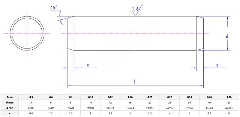 Straight pin parameter