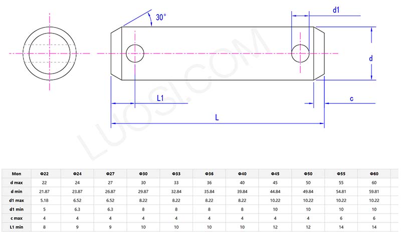 parameter of pin without head