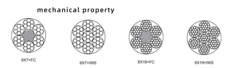 Technologically Advanced Aircraft Steel Wire Rope