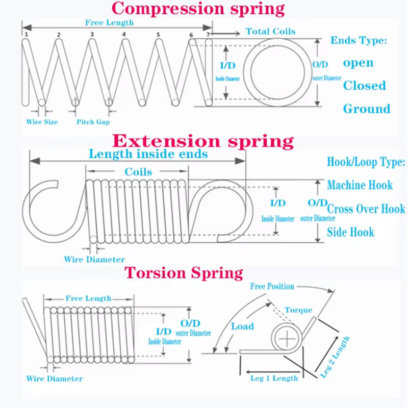 Industry Proven Spiral Spring